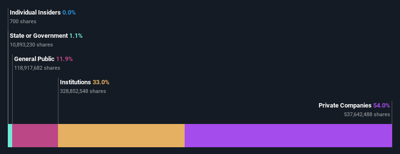 ownership-breakdown