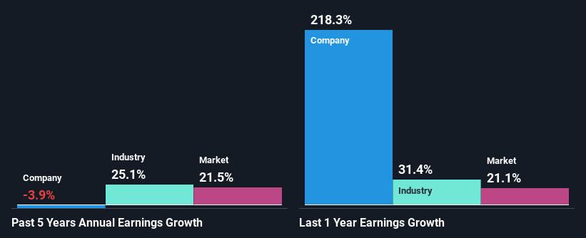 past-earnings-growth