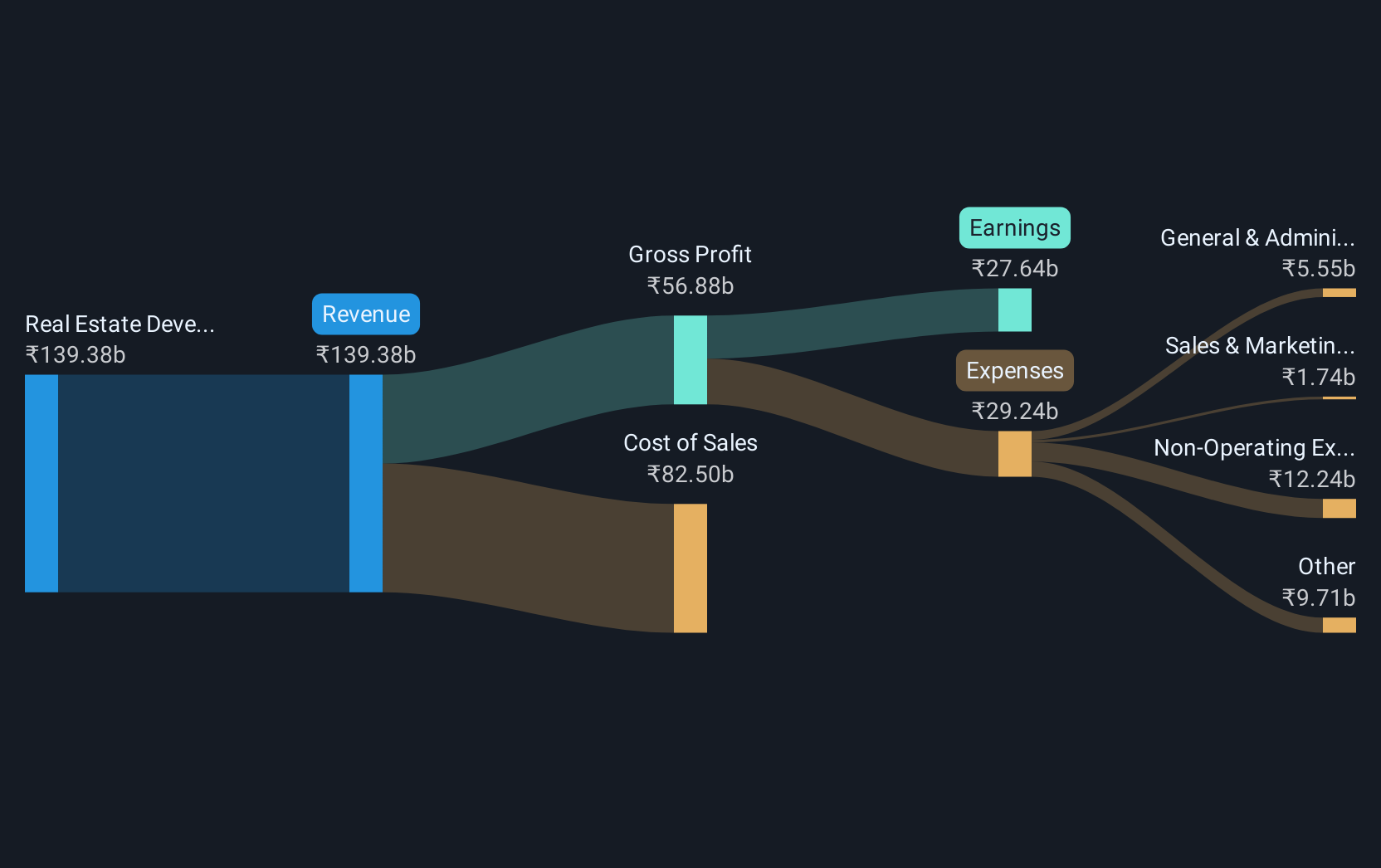revenue-and-expenses-breakdown