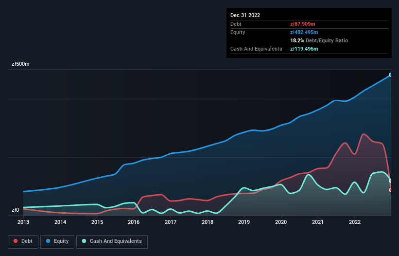 debt-equity-history-analysis