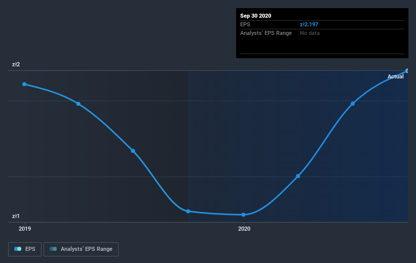 earnings-per-share-growth