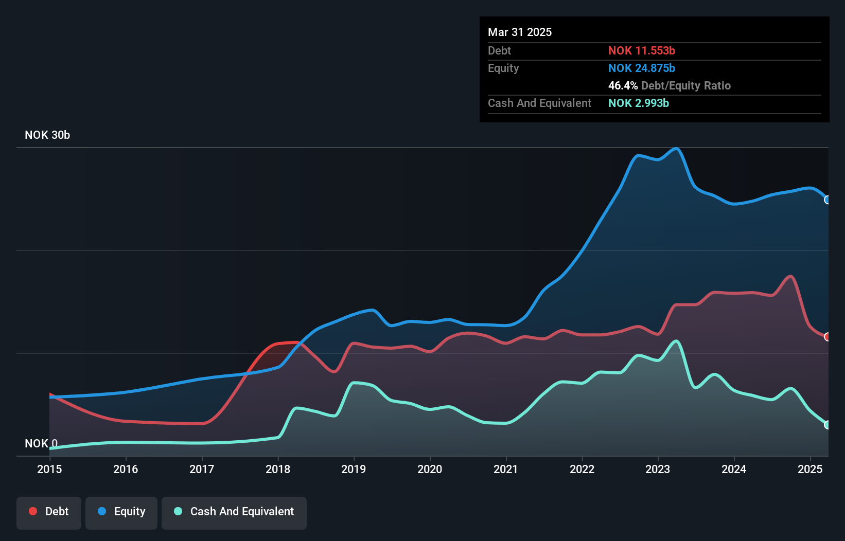 debt-equity-history-analysis