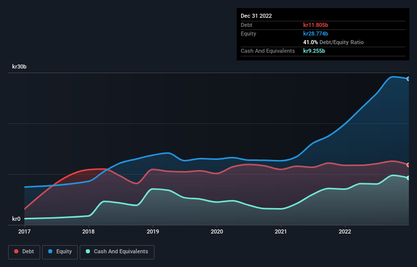 debt-equity-history-analysis