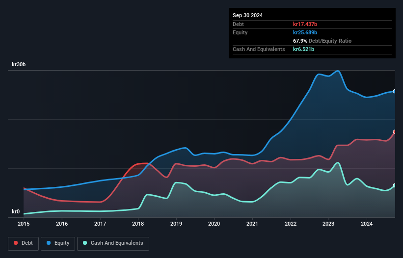 debt-equity-history-analysis