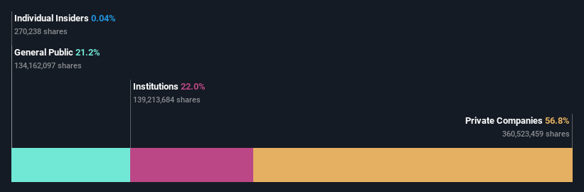 ownership-breakdown