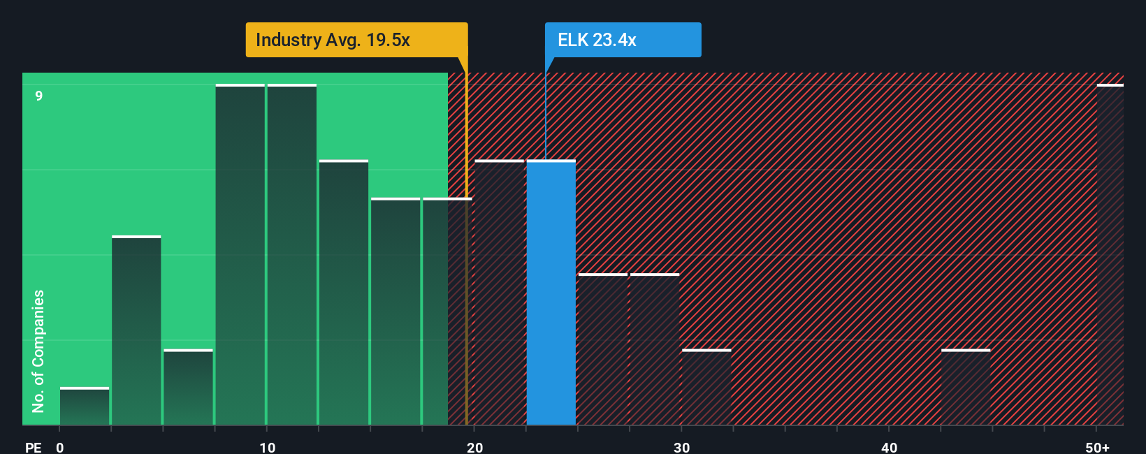 pe-multiple-vs-industry