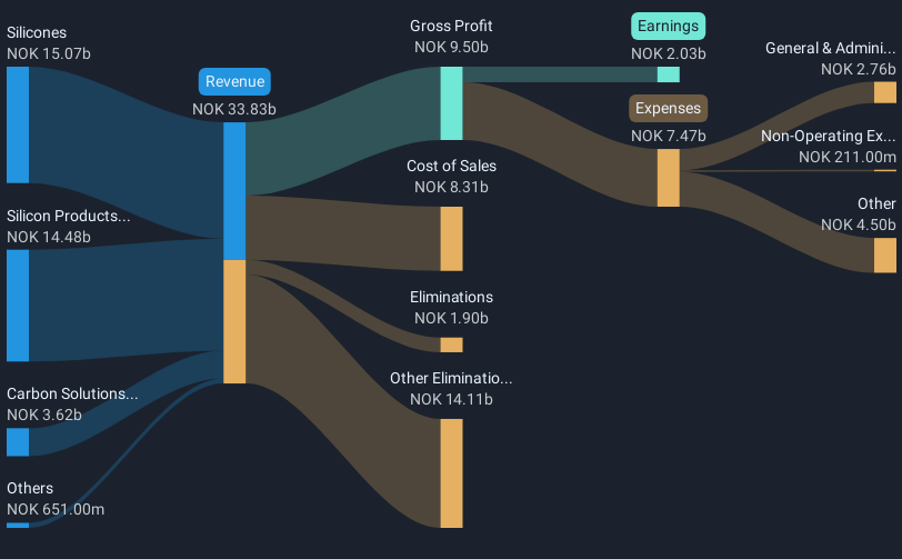 revenue-and-expenses-breakdown