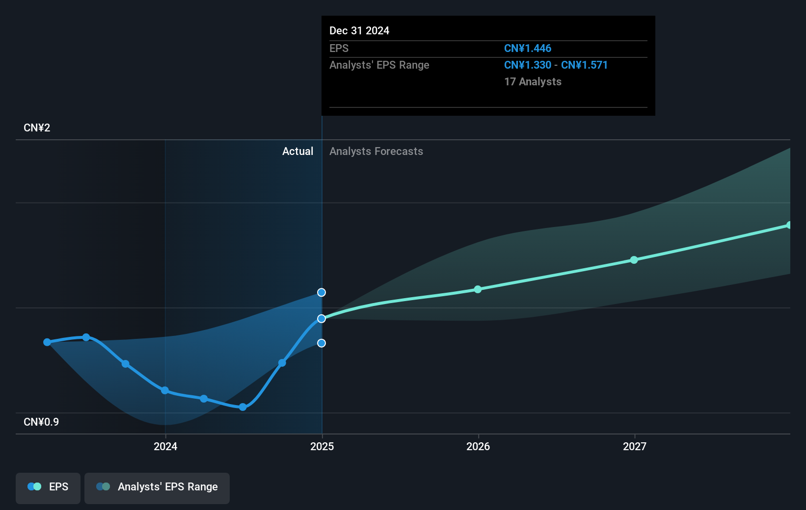 earnings-per-share-growth