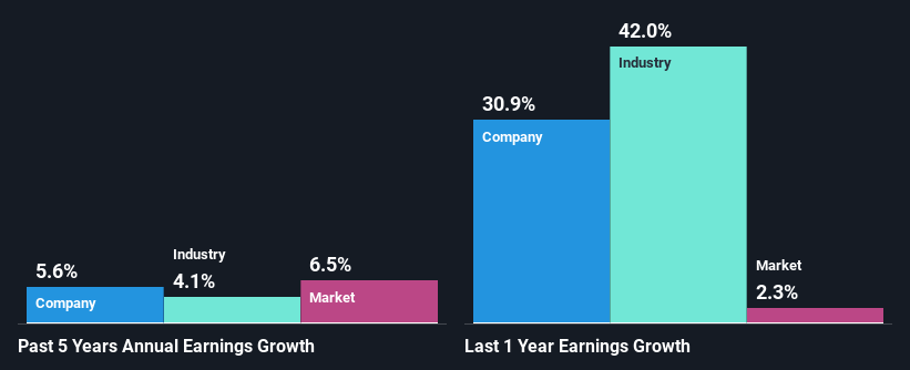 past-earnings-growth