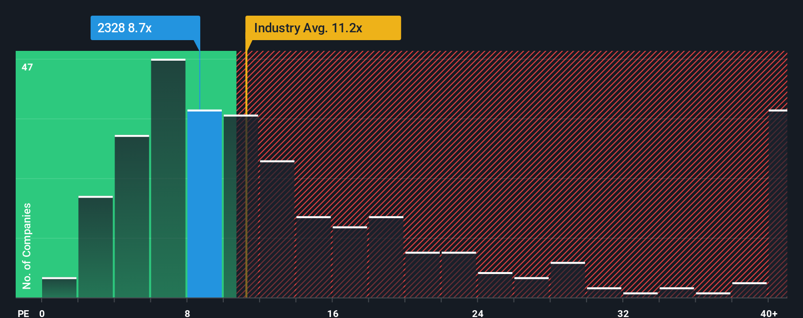pe-multiple-vs-industry