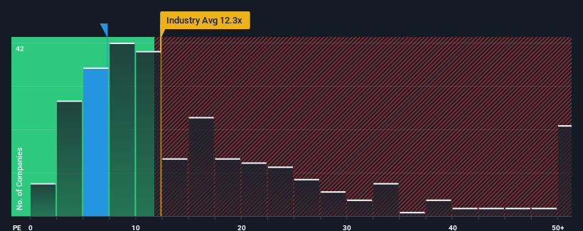 pe-multiple-vs-industry