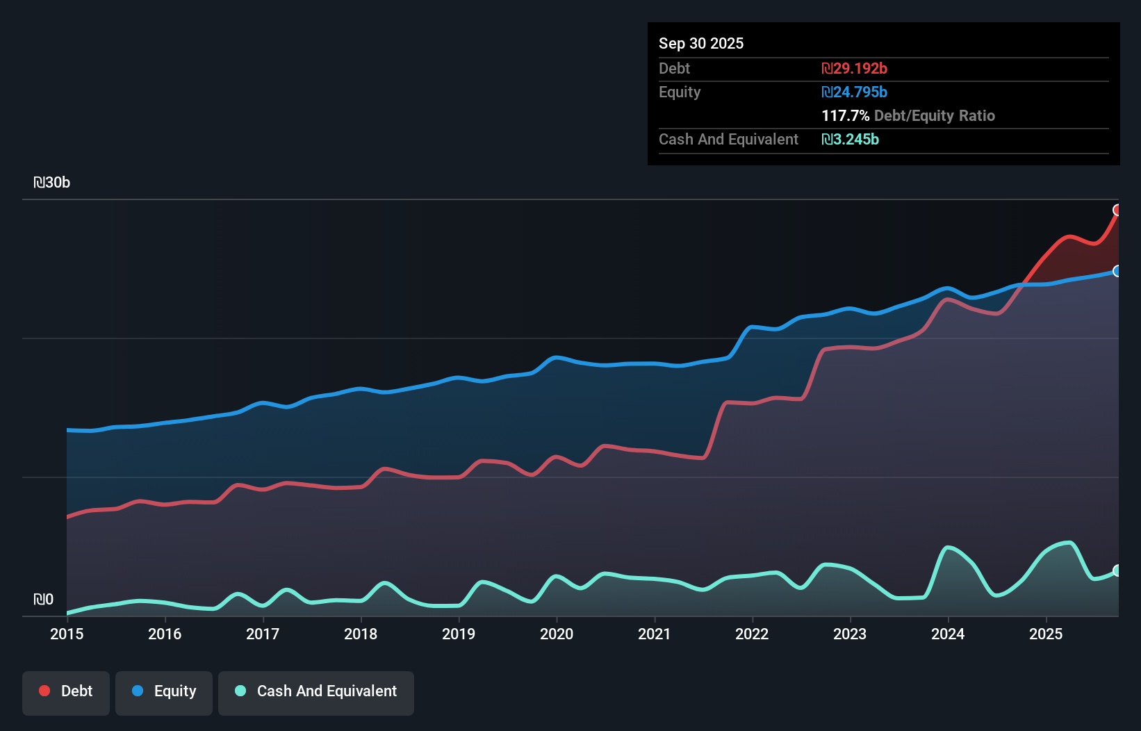 debt-equity-history-analysis