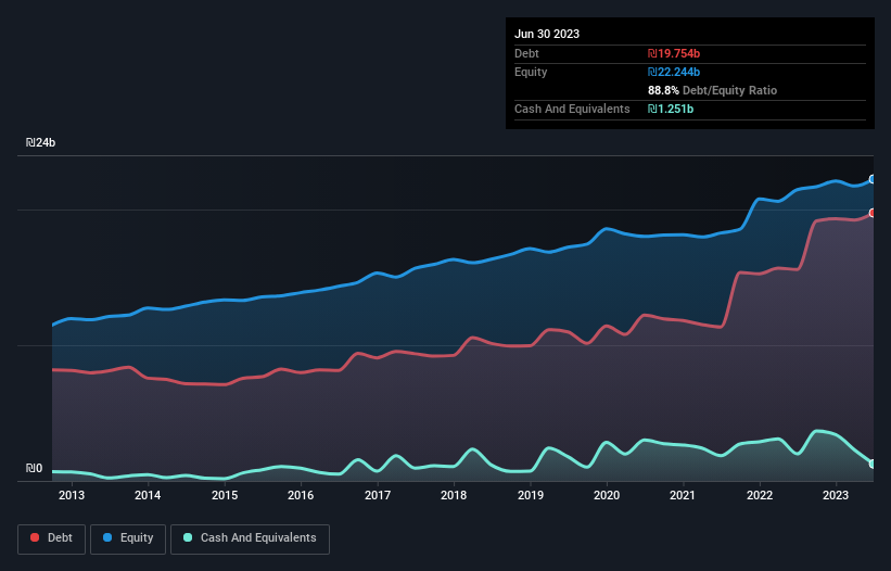 debt-equity-history-analysis