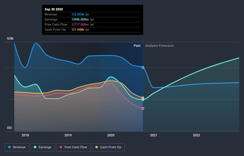 earnings-and-revenue-growth