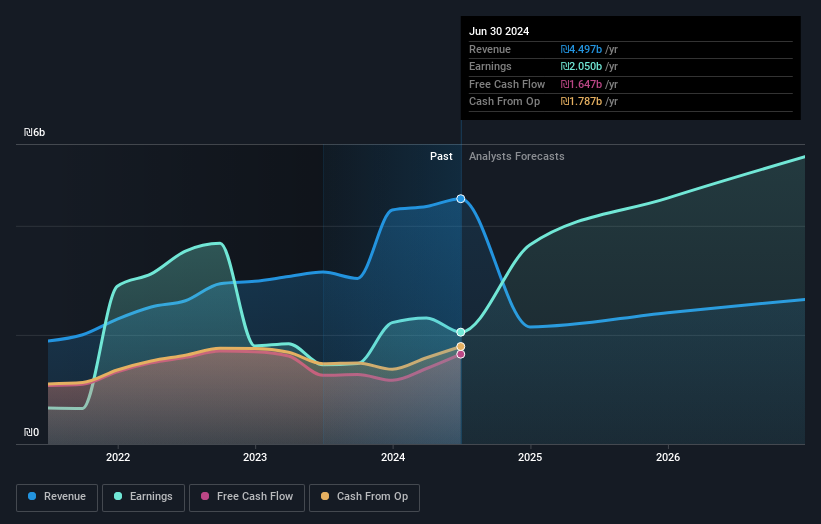 earnings-and-revenue-growth