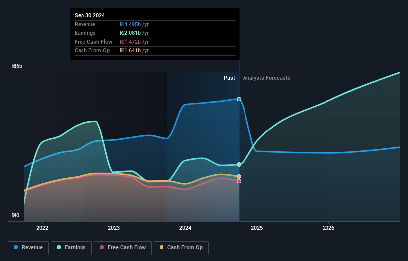 earnings-and-revenue-growth