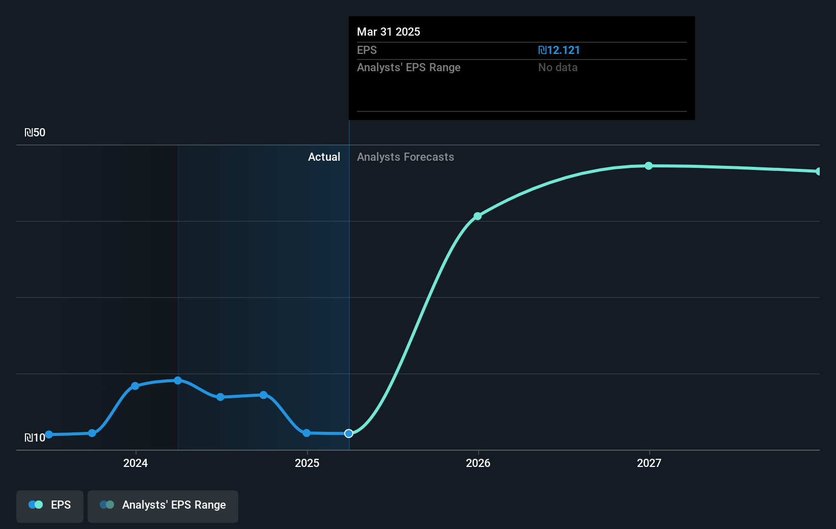 earnings-per-share-growth