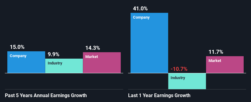 past-earnings-growth