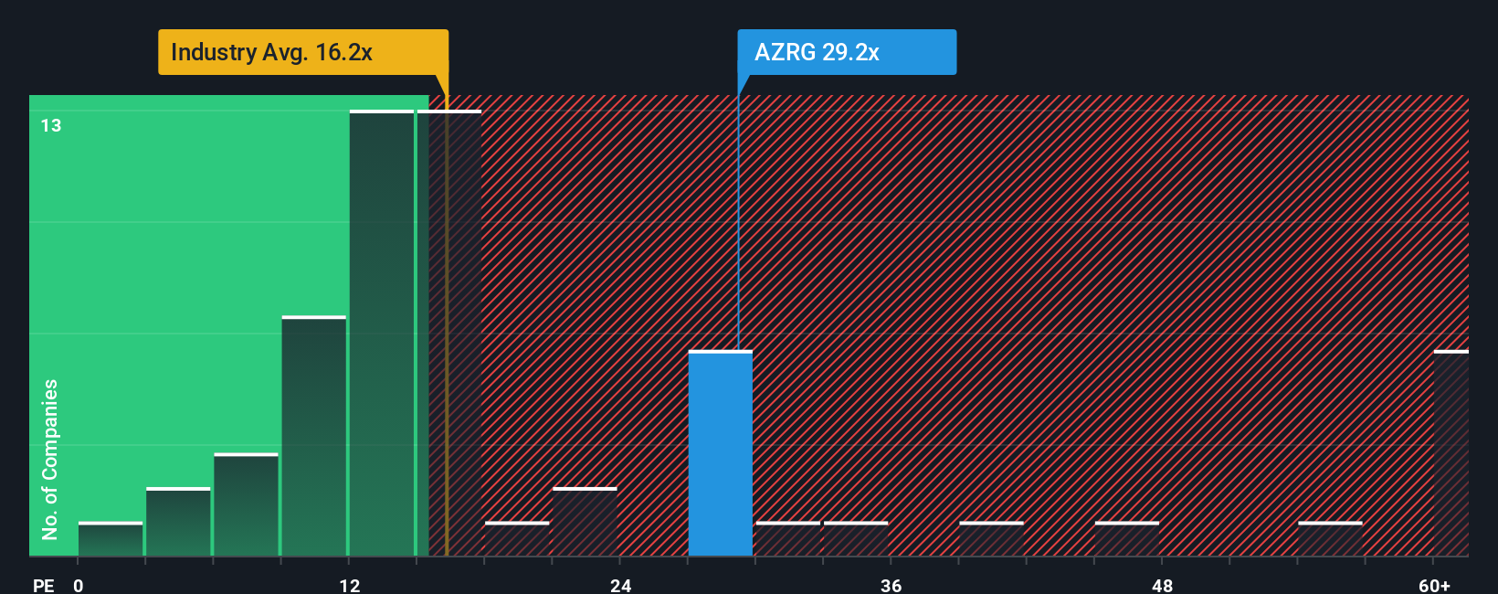 pe-multiple-vs-industry
