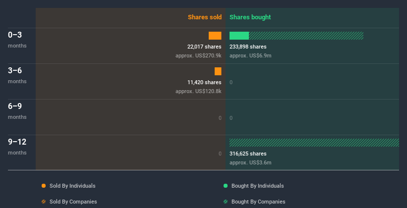 insider-trading-volume