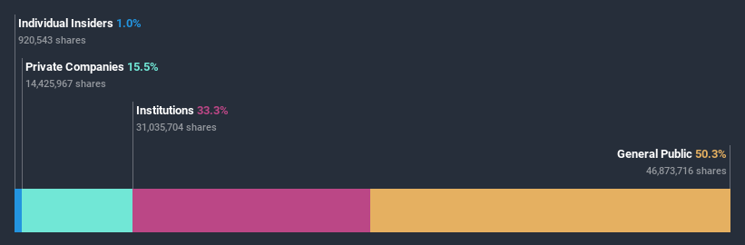 ownership-breakdown