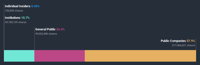 ownership-breakdown