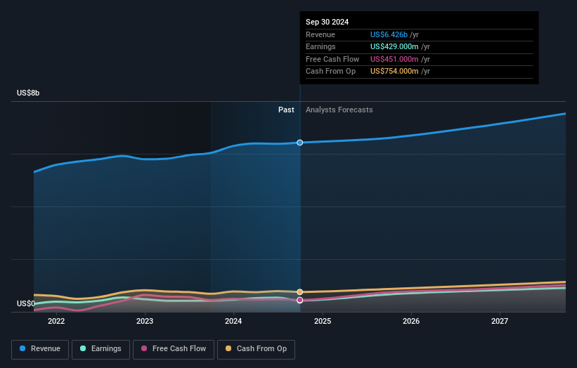 earnings-and-revenue-growth