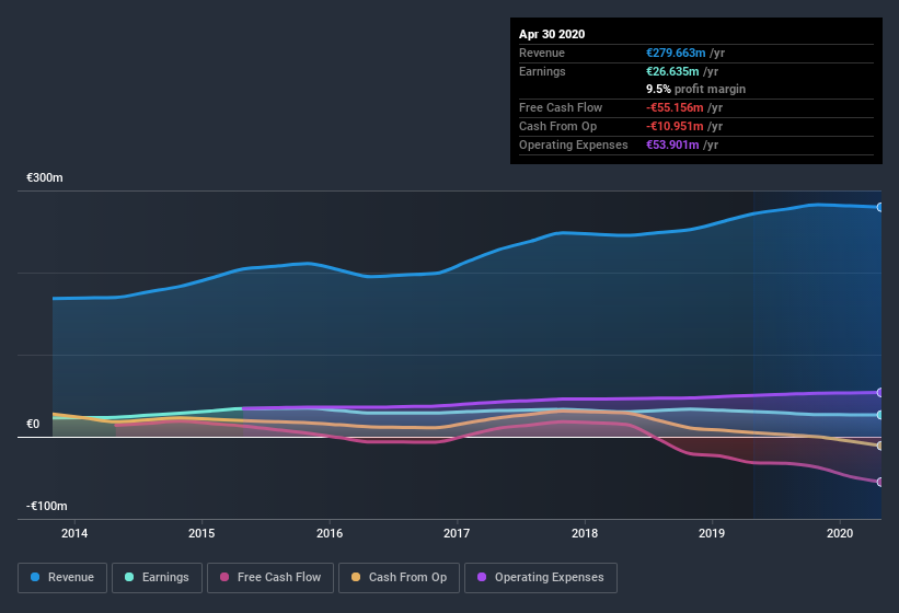 earnings-and-revenue-history