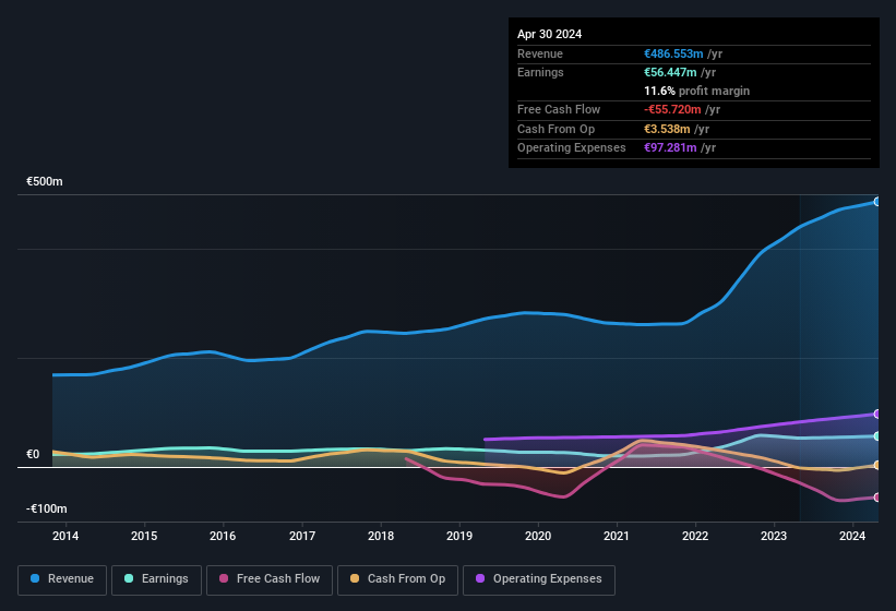 earnings-and-revenue-history