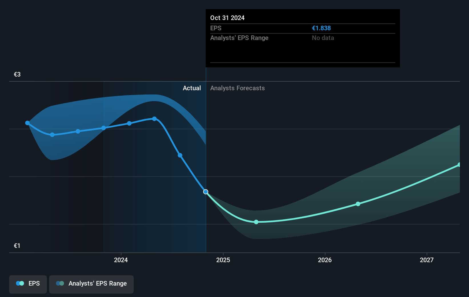 earnings-per-share-growth
