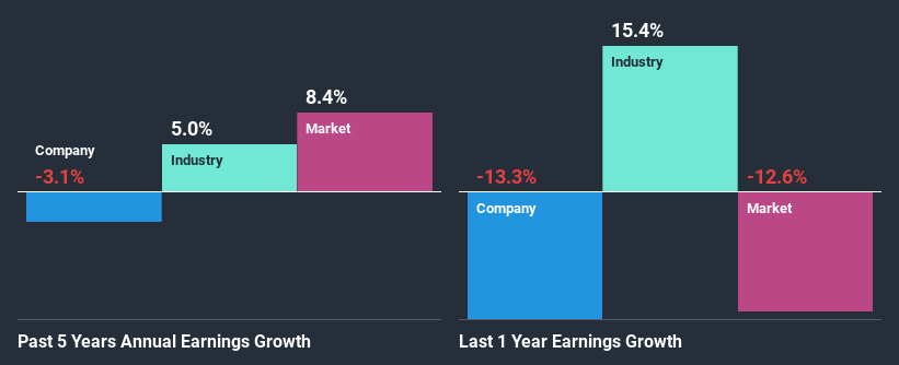 past-earnings-growth