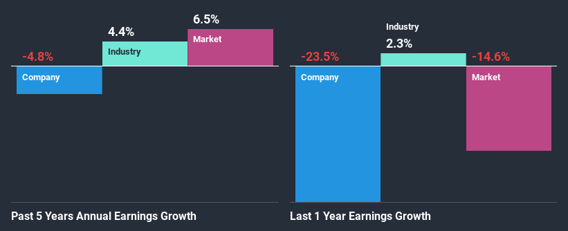 past-earnings-growth