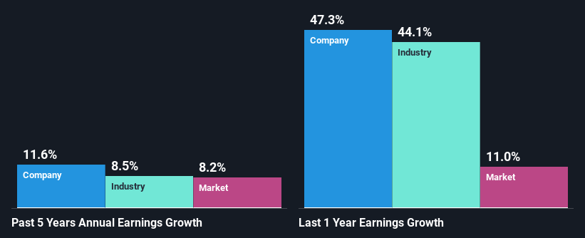 past-earnings-growth