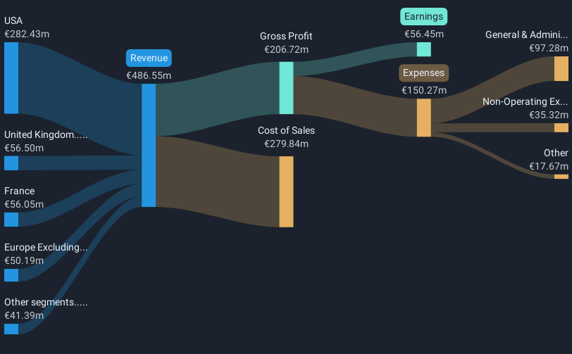 revenue-and-expenses-breakdown