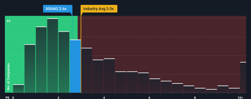 ps-multiple-vs-industry