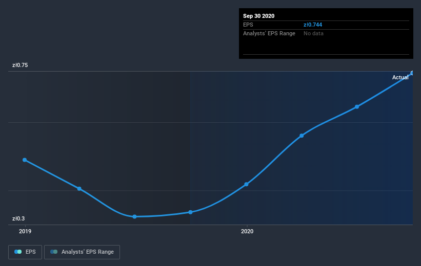 earnings-per-share-growth