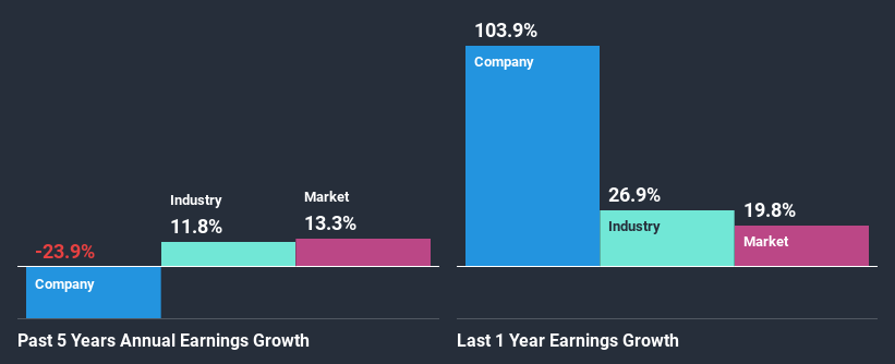 past-earnings-growth