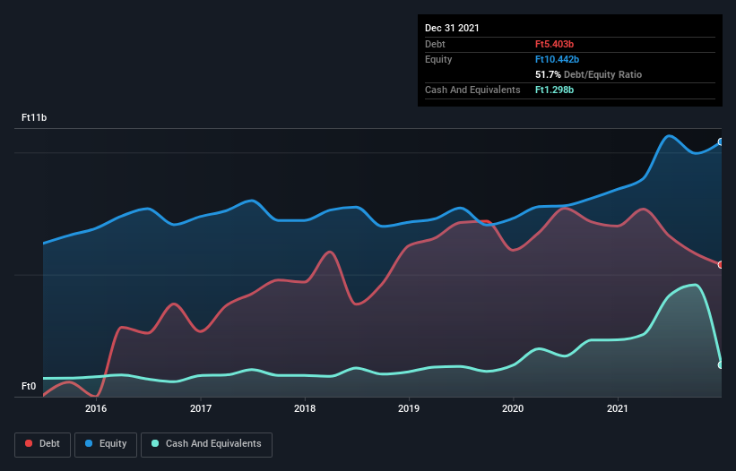 debt-equity-history-analysis