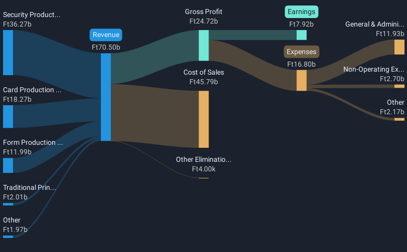 revenue-and-expenses-breakdown