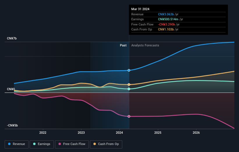 Shenzhen Senior Technology Material First Quarter 2024 Earnings: EPS ...