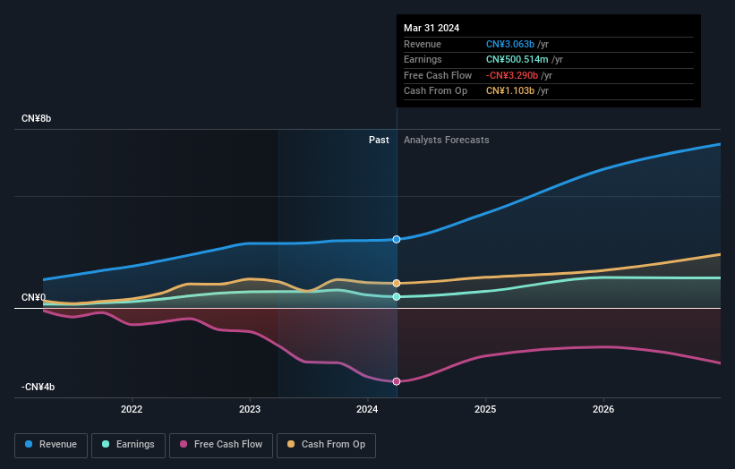 earnings-and-revenue-growth