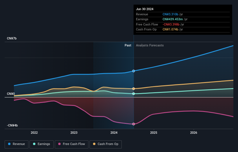 earnings-and-revenue-growth