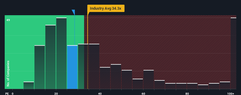 pe-multiple-vs-industry
