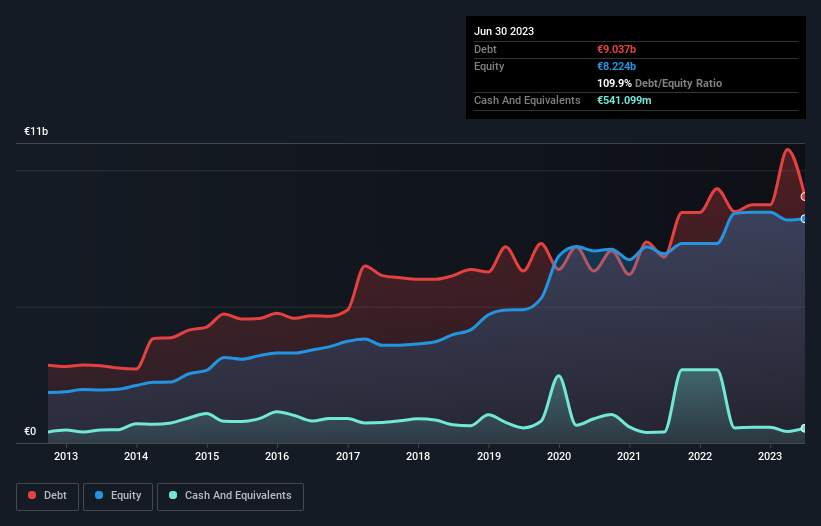 debt-equity-history-analysis