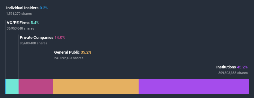 ownership-breakdown
