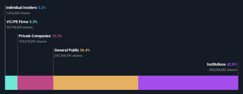 ownership-breakdown