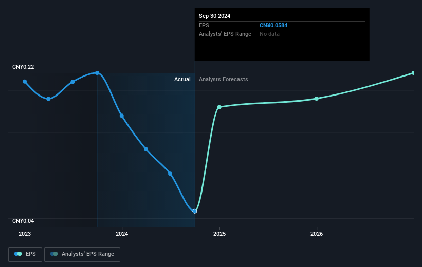 earnings-per-share-growth