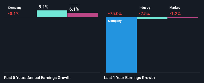 past-earnings-growth