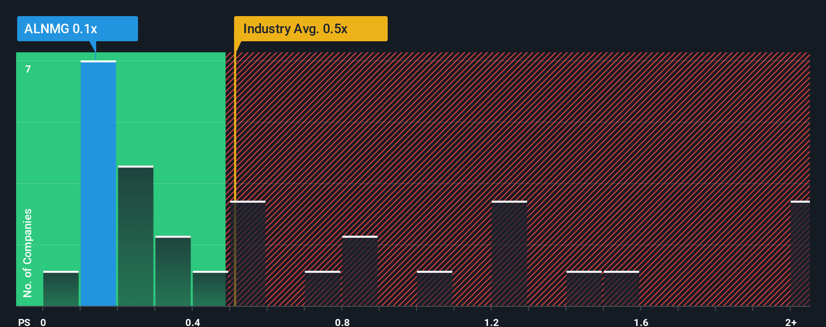 ps-multiple-vs-industry