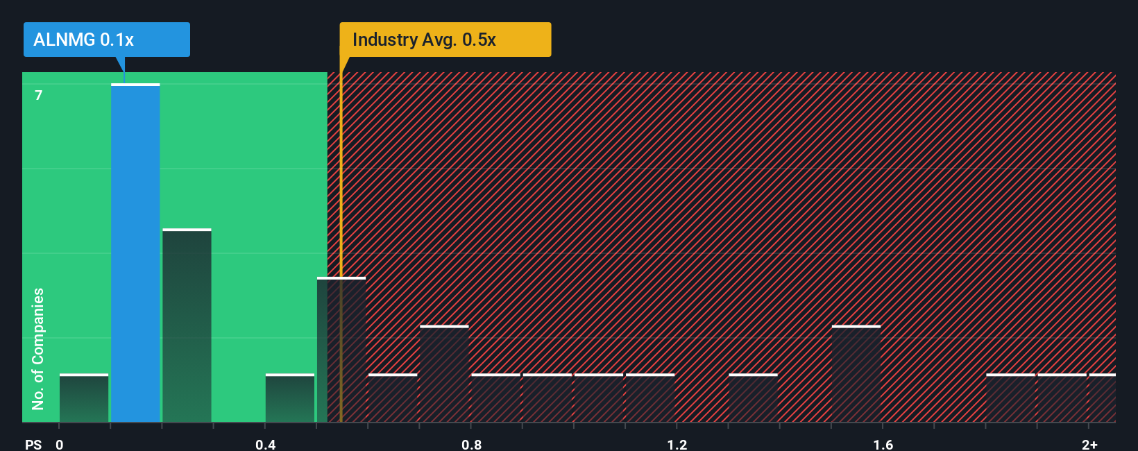 ps-multiple-vs-industry